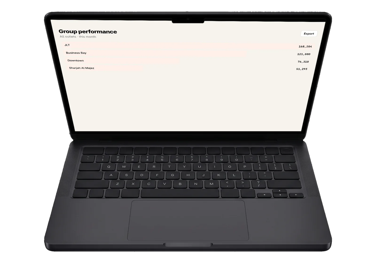 Multi-outlet & group chains open on a laptop